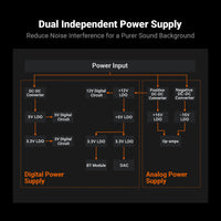 Fosi Audio BT20A MAX Bluetooth Stereo Power Amp