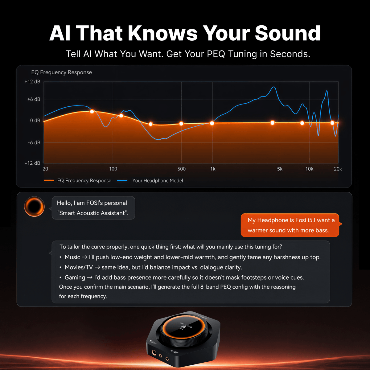 Fosi Audio ZH1 Smart-Tuned Fully Balanced Desktop DAC Amp