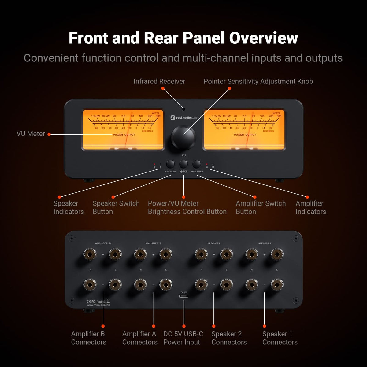 Fosi Audio LC30 VU Meter Amplifier Speaker Selector