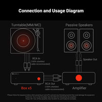 Fosi Audio Box X5 Phono Preamplifier